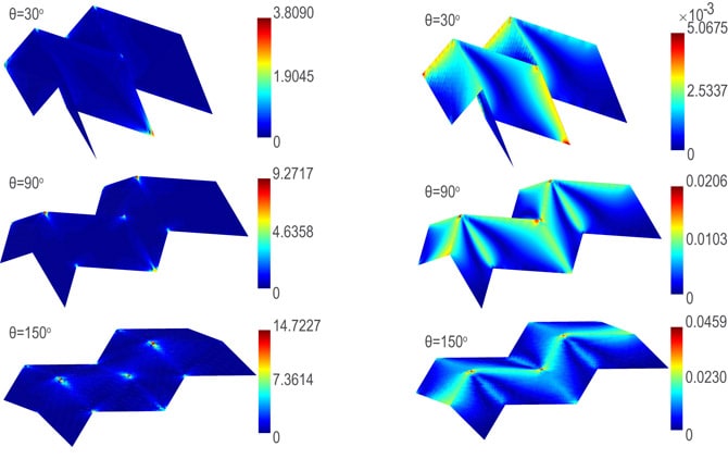 Computational model of origami folds